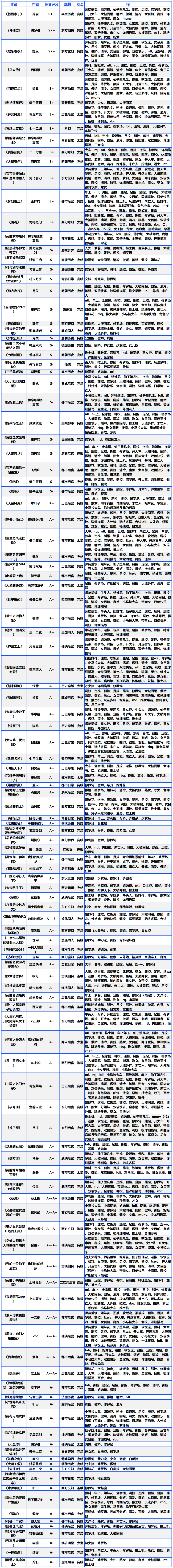 修罗场后宫文整理及排名（含仙草、粮草）